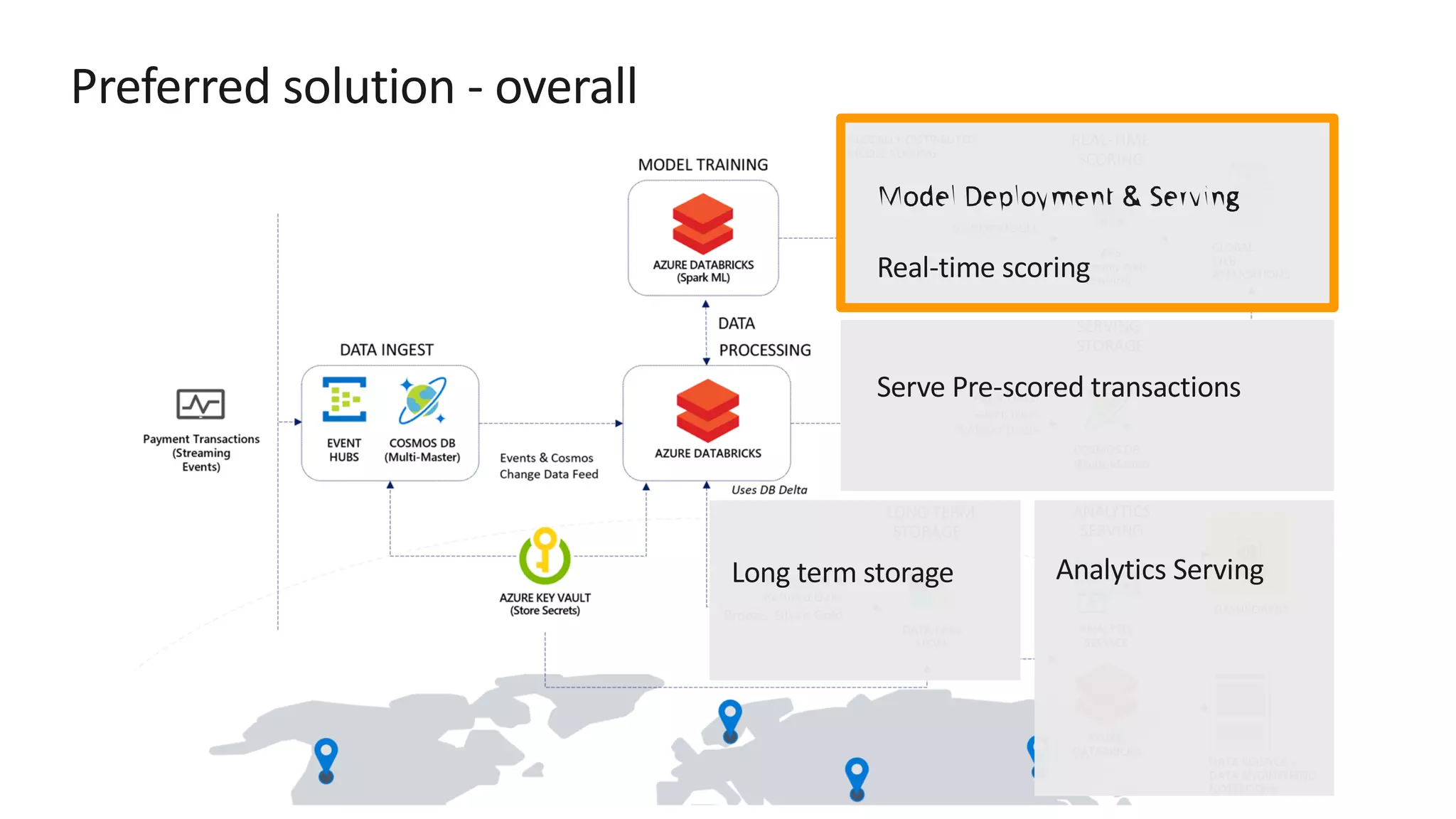 Preferred solution - overall 