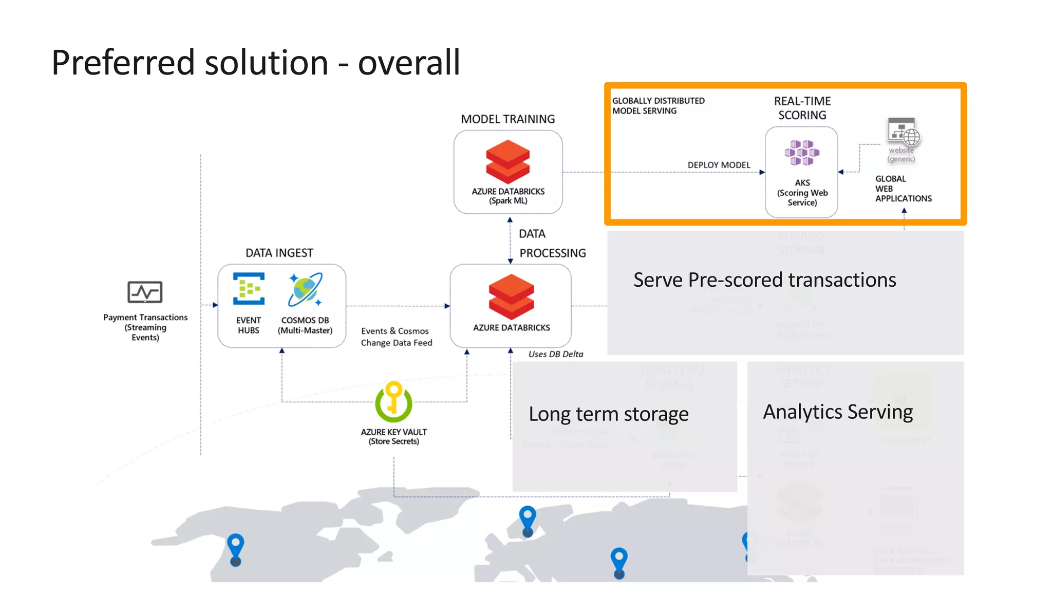 Preferred solution - overall 