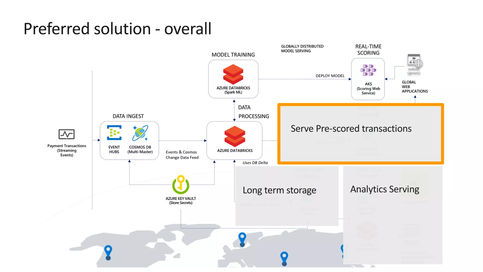 Preferred solution - overall 