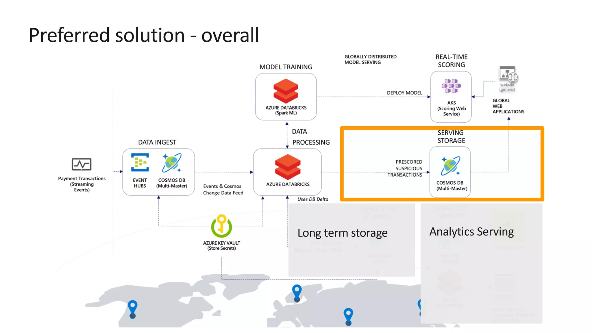 Preferred solution - overall 