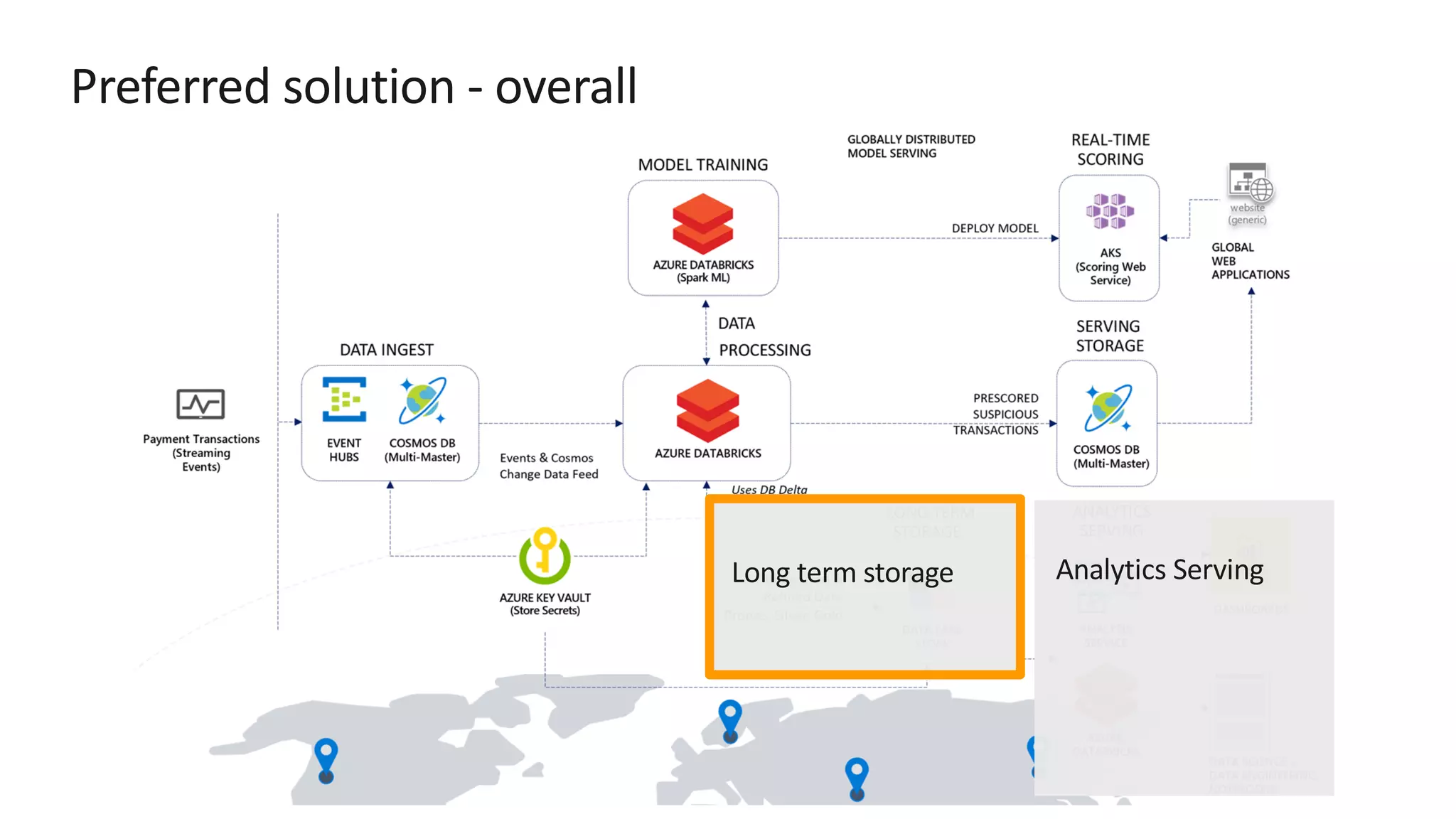 Preferred solution - overall 