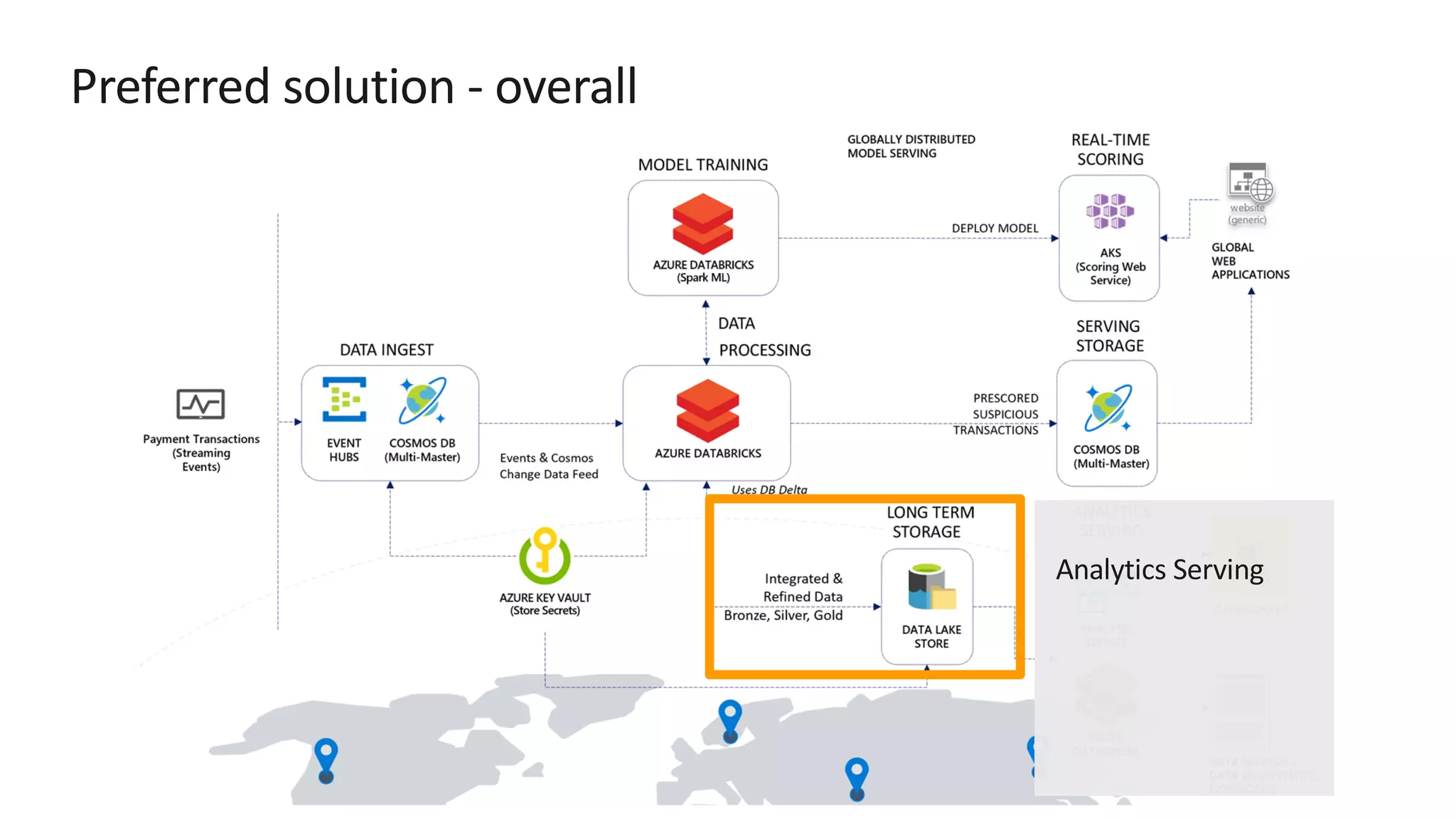 Preferred solution - overall 