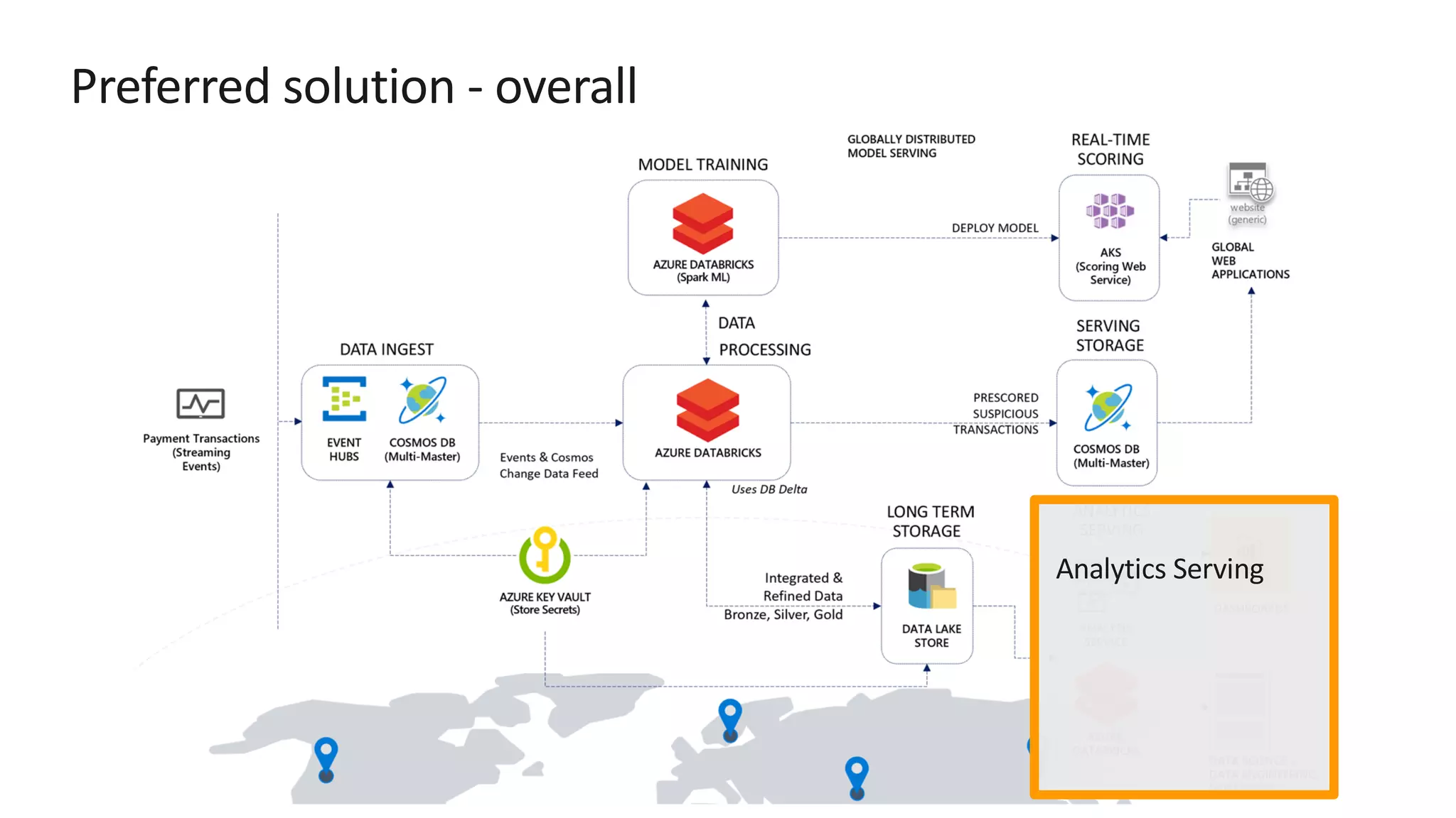 Preferred solution - overall 