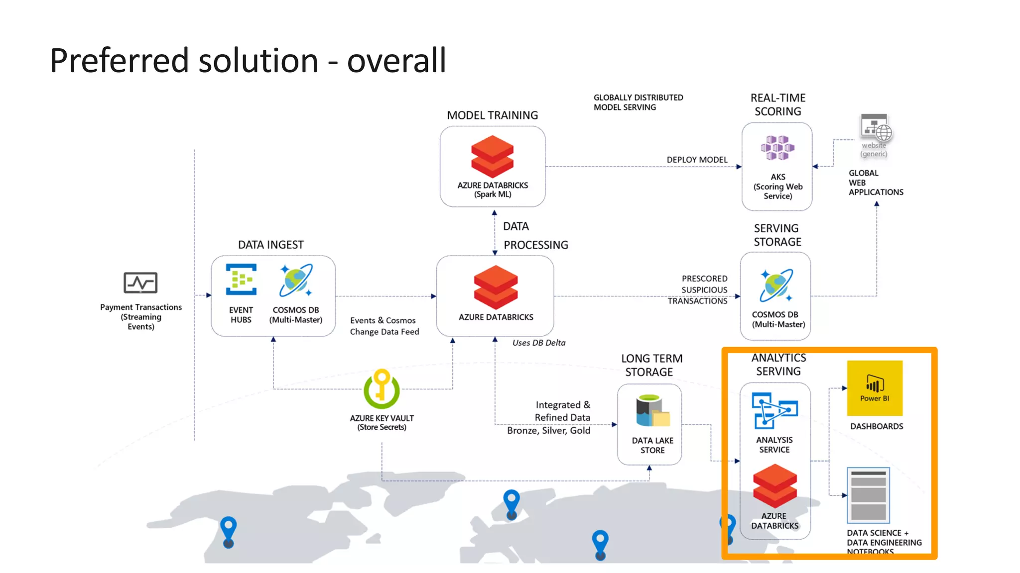 Preferred solution - overall 