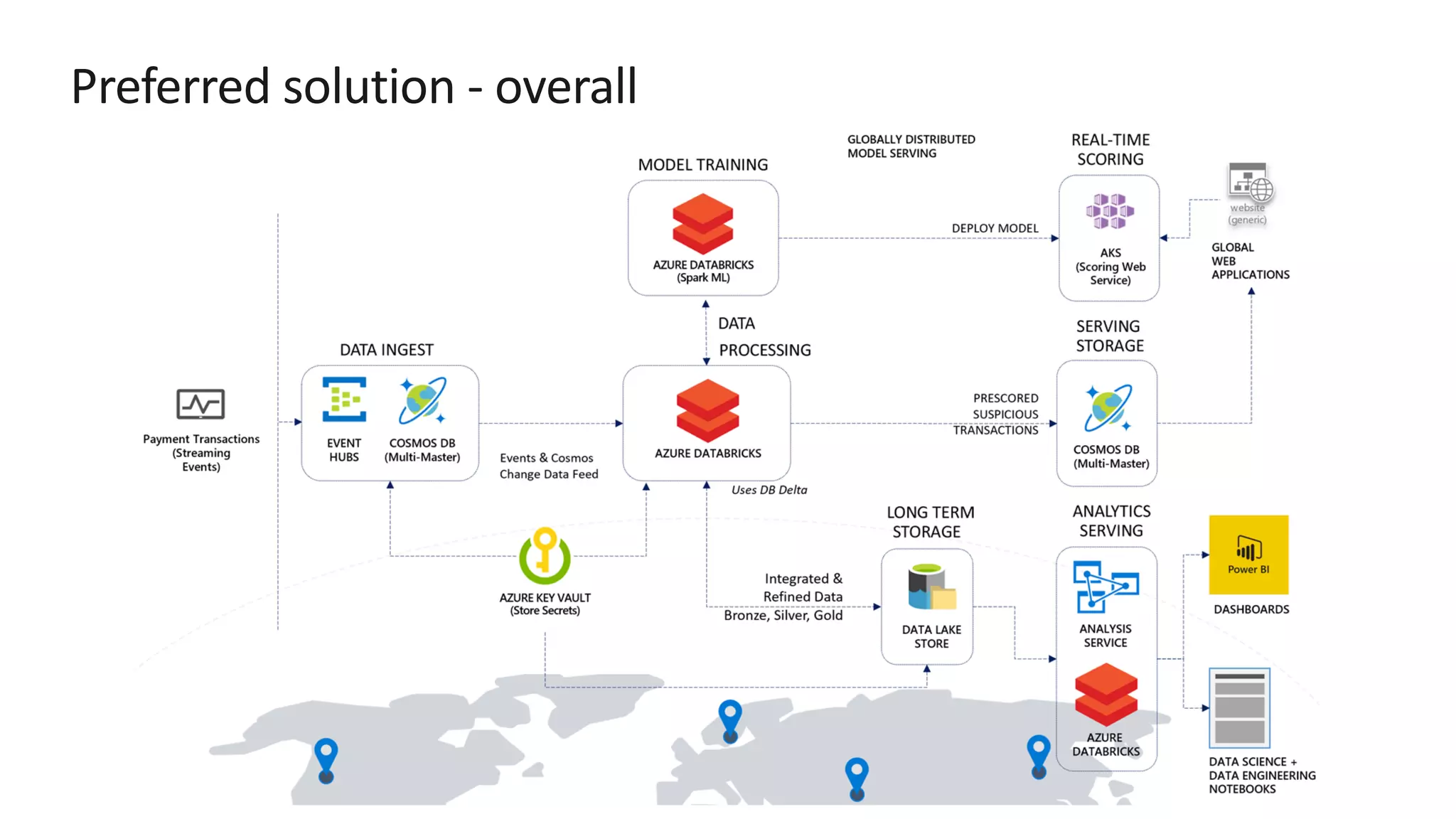 Preferred solution - overall 