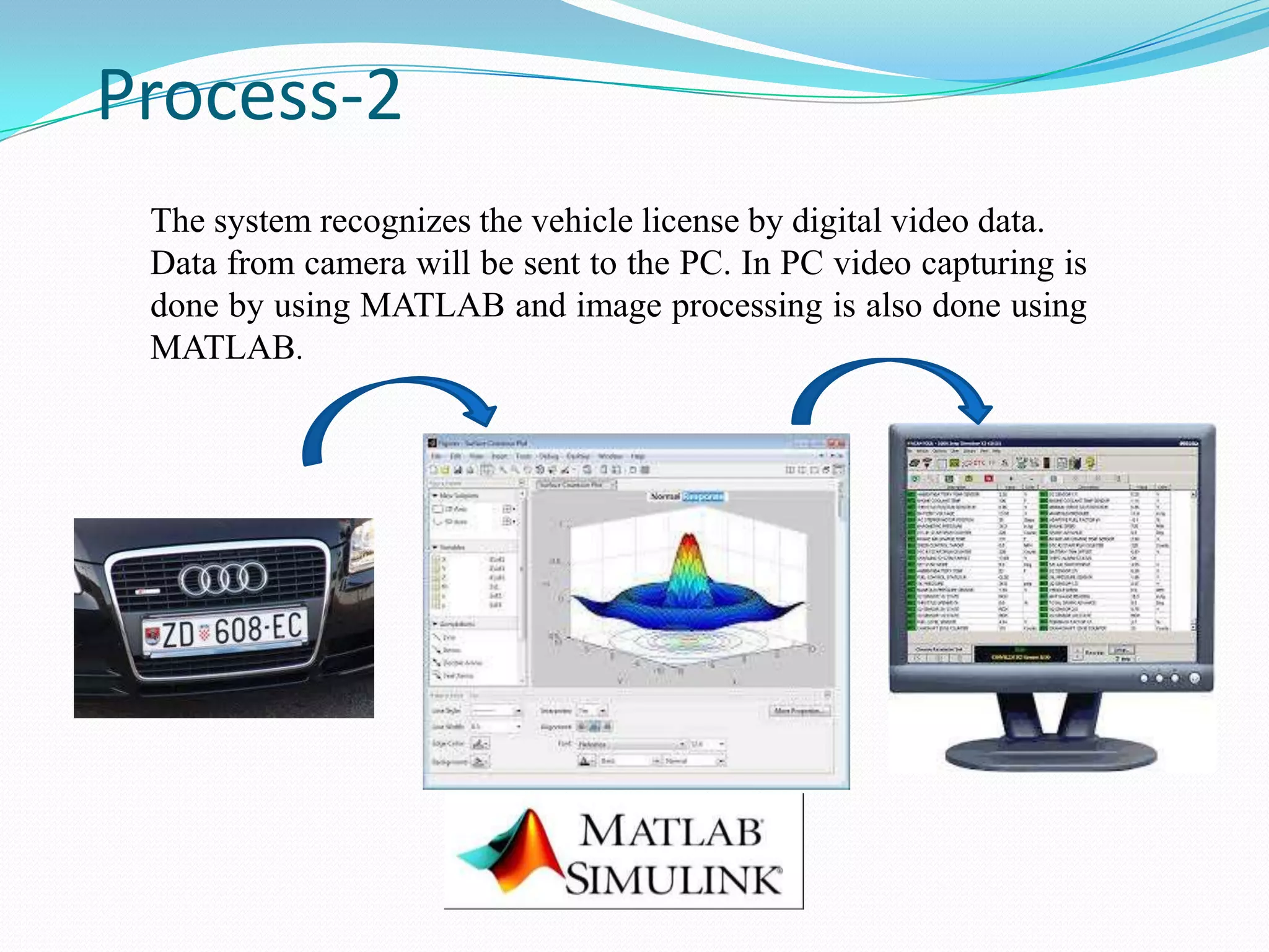 Process-2
The system recognizes the vehicle license by digital video data.
Data from camera will be sent to the PC. In PC video capturing is
done by using MATLAB and image processing is also done using
MATLAB.

 