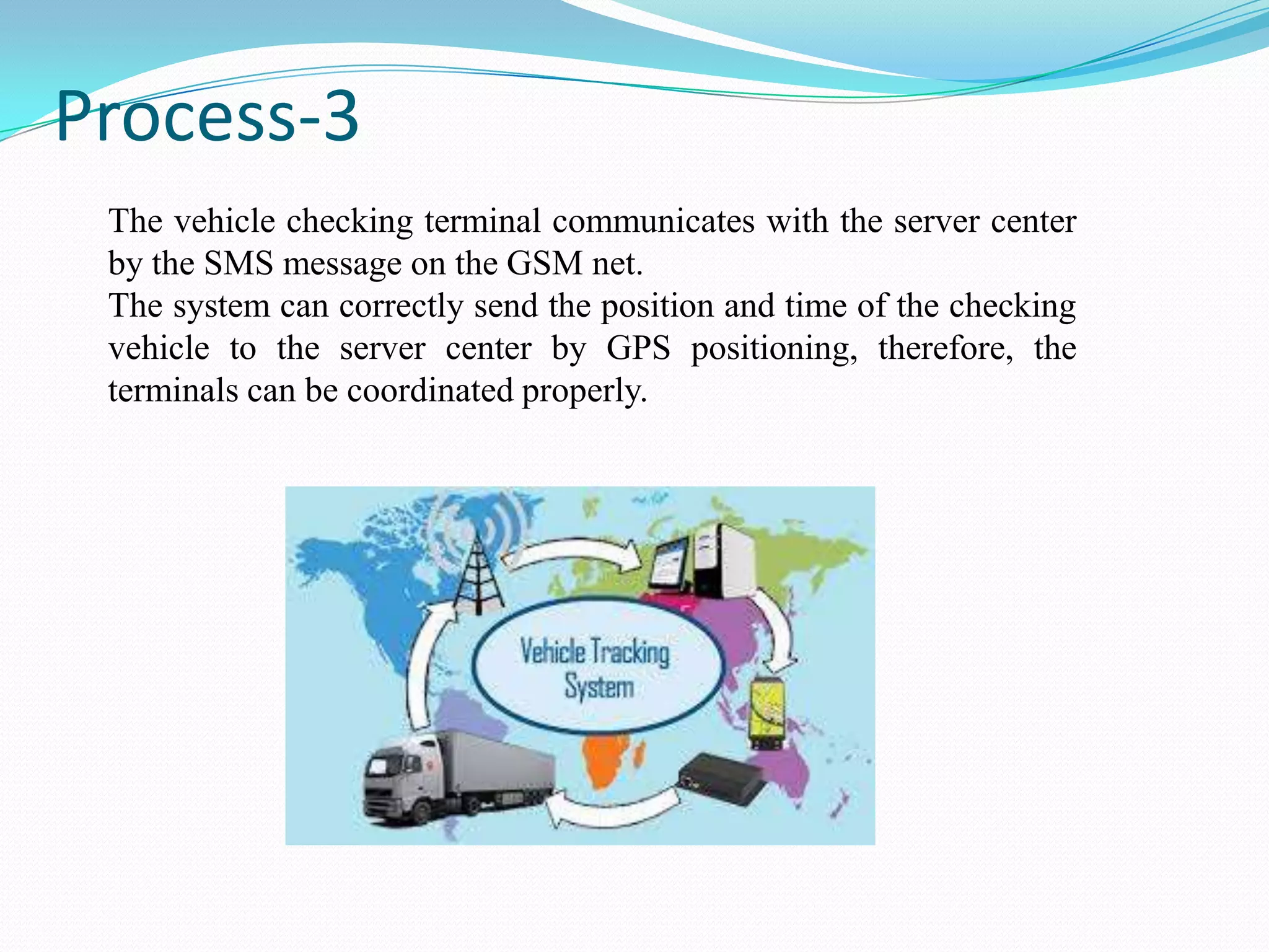 Process-3
The vehicle checking terminal communicates with the server center
by the SMS message on the GSM net.
The system can correctly send the position and time of the checking
vehicle to the server center by GPS positioning, therefore, the
terminals can be coordinated properly.

 