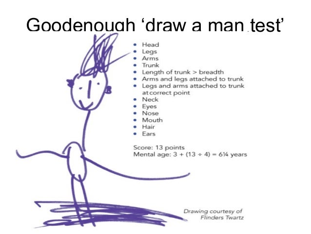 draw a person test scoring