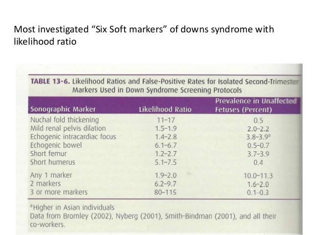 Most investigated âSix Soft markersâ of downs syndrome with  likelihood ratio   