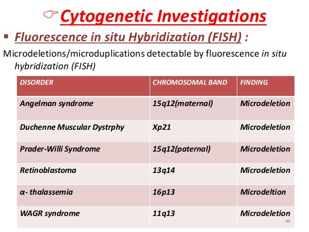 ïCytogenetic Investigations  ï§ Fluorescence in situ Hybridization (FISH) :  Microdeletions/microduplications detectable by...