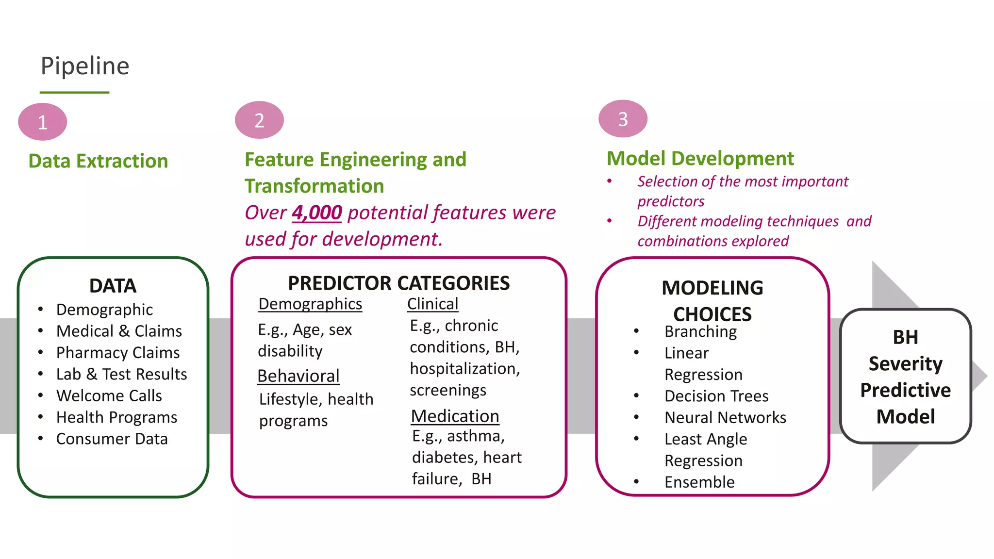 Data Science Salon: nterpretable Predictive Models in the Healthcare ...