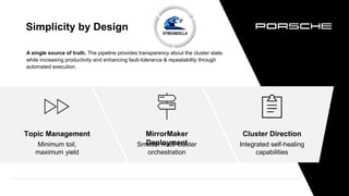 5
Simplicity by Design
Streamzilla
MirrorMaker
Deployment
Smooth multi-cluster
orchestration
Topic Management
Minimum toil...