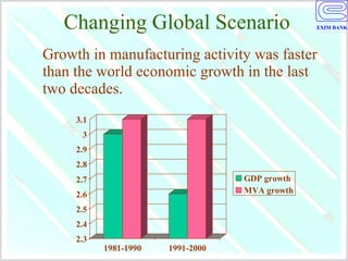 Changing Global Scenario Growth in manufacturing activity was faster than the world economic growth in the last two decades. 