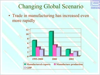 Changing Global Scenario Trade in manufacturing has increased even more rapidly  