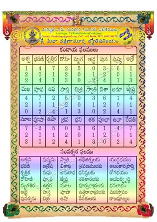 Mana Manthani panchagam -2016-2017-telugu-rasi-phalalu-yearly
