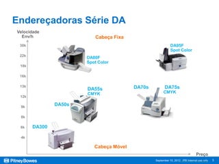 Endereçadoras Série DA
Velocidade
  Env/h                   Cabeça Fixa
 30k                                                        DA95F
                                                            Spot Color
 22k
                       DA80F
                       Spot Color
 18k

 16k

 13k                                     DA70s         DA75s
                       DA55s
                       CMYK                           CMYK
 12k

 9k
               DA50s

 8k

 6k    DA300

 4k

                          Cabeça Móvel
                                                                               Preço
                                                 September 10, 2012 PBI Internal use only
                                                                  Valores sem acessórios    3
 