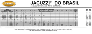 rotor
3 6 9 12 15 18 21 24 27 30 33 36 dwg
MONOFÁSICO TRIFÁSICO
5JL15-M 5JL15-T 1/2 6,2 4,1 2,11 0,5 12,3 127
1JL15-M 1JL15-T 1 11 7,5 4,7 1,9 13,3 127
15JL15-M 15JL15-T 1.1/2 17,1 13,9 11,7 9,4 6,1 2,8 20 127
3JM15-M 3JM15-T 1/3 7,7 2,2 7,9 100
5JM15-M 5JM15-T 1/2 12,6 7,6 2 10,1 101,6
1JM2-M 1JM2-T 1 21,8 15,7 9,9 1,4 12,6 106,4
15JM2-M 15JM2-T 1.1/2 28,7 24,7 20,5 16,4 10,1 17,8 111,1
- 3JM2-T 3 33,6 31,1 28 24,5 20 15,6 8,8 24 127
- 5JM3-T 4 66,1 57 43,7 35 22 20,9 136,5
- 75JM3-T 7.1/2 80,9 74,9 63,7 51,4 39,9 22,8 26,3 136,5
- 10JM3-T 10 87,5 81,3 74,8 63,2 50 37,7 19,6 31 146
- 15JM3-T 15 98,7 92,3 84,6 77,4 70,5 56,5 42,6 28,7 38 155,6
MODELO
CV
ALTURA MANOMÉTRICA TOTAL (METROS) ALTURA
MÁXIMA SEM
VAZÃO
MOTOR ELÉTRICO
VAZÃO (METROS CUBICOS POR HORA)