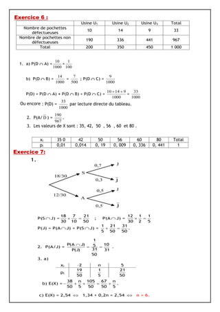 Exercice 6 :
Exercice 7:
 