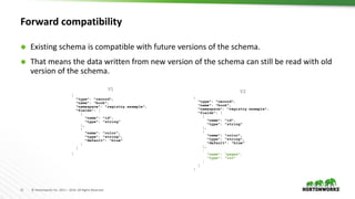 11 © Hortonworks Inc. 2011 – 2016. All Rights Reserved
Forward compatibility
 Existing schema is compatible with future versions of the schema.
 That means the data written from new version of the schema can still be read with old
version of the schema.
V1
{
"type": "record",
"name": "book",
"namespace": "registry.example",
"fields": [
{
"name": "id",
"type": "string"
},
{
"name": "color",
"type": "string",
"default": "blue"
}
]
}
V2
{
"type": "record",
"name": "book",
"namespace": "registry.example",
"fields": [
{
"name": "id",
"type": "string"
},
{
"name": "color",
"type": "string",
"default": "blue"
},
{
"name": "pages",
"type": "int"
}
]
}
 