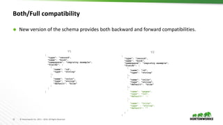 12 © Hortonworks Inc. 2011 – 2016. All Rights Reserved
Both/Full compatibility
 New version of the schema provides both backward and forward compatibilities.
V1
{
"type": "record",
"name": "book",
"namespace": "registry.example",
"fields": [
{
"name": "id",
"type": "string"
},
{
"name": "color",
"type": "string",
"default": "blue"
}
]
}
V2
{
"type": "record",
"name": "book",
"namespace": "registry.example",
"fields": [
{
"name": "id",
"type": "string"
},
{
"name": "color",
"type": "string",
"default": "blue"
},
{
"name": "pages",
"type": "int",
"default": -1
},
{
"name": "title",
"type" : "string",
"default": ""
}
]
}
 