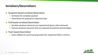 14 © Hortonworks Inc. 2011 – 2016. All Rights Reserved
Serializers/Deserializers
 Snapshot based serializer/deserializer
– Seriliazes the complete payload
– Deserializes the payload to respective type
 Pull based serializer/deserializer
– Serialize whatever elements are required and ignore other elements
– Pull out whatever elements that are required to build the desired object
 Push based deserializer
– Gives callback to receive parsing events for respective fields in schema
 