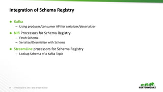 17 © Hortonworks Inc. 2011 – 2016. All Rights Reserved
Integration of Schema Registry
 Kafka
– Using producer/consumer API for serializer/deserializer
 Nifi Processors for Schema Registry
– Fetch Schema
– Serialize/Deserialize with Schema
 StreamLine processors for Schema Registry
– Lookup Schema of a Kafka Topic
 