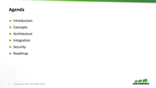 2 © Hortonworks Inc. 2011 – 2016. All Rights Reserved
Agenda
 Introduction
 Concepts
 Architecture
 Integration
 Security
 Roadmap
 