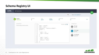 22 © Hortonworks Inc. 2011 – 2016. All Rights Reserved
Schema Registry UI
 