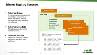 4 © Hortonworks Inc. 2011 – 2016. All Rights Reserved
Schema Registry Concepts
• Schema Group
A logical grouping/container for
similar type of schemas or
based any criteria that the
customer has from managing
the schemas
• Schema Metadata
Metadata associated with a
named schema.
• Schema Version
The actual versioned schema
associated a schema meta
definition
Schema Metadata 1
Schema Name
Schema Type
Description
Compatibility Policy
Serializers
Deserializers
Schema Group
Group Name
SchemaVersion 3
SchemaVersion 2
Schema Version 1
version
text
Fingerprint
 