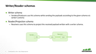 7 © Hortonworks Inc. 2011 – 2016. All Rights Reserved
Writer/Reader schemas
 Writer schema
– Senders/Producers use this schema while sending the payloads according to the given schema viz
writer’s schema
 Reader/Projection schema
– Receivers uses this schema to project the received payload written with a writer schema.
Sender Receiver
Writer
Schema
Writer
Schema
Projection
Schema
 