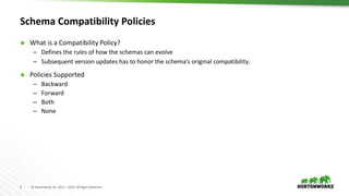 9 © Hortonworks Inc. 2011 – 2016. All Rights Reserved
Schema Compatibility Policies
 What is a Compatibility Policy?
– Defines the rules of how the schemas can evolve
– Subsequent version updates has to honor the schema’s original compatibility.
 Policies Supported
– Backward
– Forward
– Both
– None
 