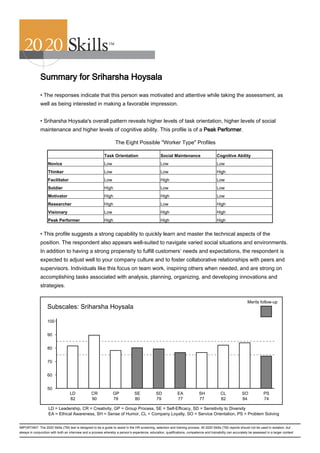 Summary for Sriharsha Hoysala

              • The responses indicate that this person was motivated and attentive while taking the assessment, as
              well as being interested in making a favorable impression.


              • Sriharsha Hoysala's overall pattern reveals higher levels of task orientation, higher levels of social
              maintenance and higher levels of cognitive ability. This profile is of a Peak Performer.

                                                                   The Eight Possible "Worker Type" Profiles

                                                           Task Orientation                       Social Maintenance                      Cognitive Ability
                    Novice                                 Low                                    Low                                     Low
                    Thinker                                Low                                    Low                                     High
                    Facilitator                            Low                                    High                                    Low
                    Soldier                                High                                   Low                                     Low
                    Motivator                              High                                   High                                    Low
                    Researcher                             High                                   Low                                     High
                    Visionary                              Low                                    High                                    High
                    Peak Performer                         High                                   High                                    High


              • This profile suggests a strong capability to quickly learn and master the technical aspects of the
              position. The respondent also appears well-suited to navigate varied social situations and environments.
              In addition to having a strong propensity to fulfill customers’ needs and expectations, the respondent is
              expected to adjust well to your company culture and to foster collaborative relationships with peers and
              supervisors. Individuals like this focus on team work, inspiring others when needed, and are strong on
              accomplishing tasks associated with analysis, planning, organizing, and developing innovations and
              strategies.


                                                                                                                                                               Merits follow-up
                   Subscales: Sriharsha Hoysala

                   100


                   90


                   80


                   70


                   60


                   50
                                   LD             CR             GP             SE             SD             EA             SH             CL             SO             PS
                                   82             90             78             80             79             77             77             82             84             74

                    LD = Leadership, CR = Creativity, GP = Group Process, SE = Self-Efficacy, SD = Sensitivity to Diversity
                    EA = Ethical Awareness, SH = Sense of Humor, CL = Company Loyalty, SO = Service Orientation, PS = Problem Solving


IMPORTANT: The 2020 Skills (TM) test is designed to be a guide to assist in the HR screening, selection and training process. All 2020 Skills (TM) reports should not be used in isolation, but
always in conjunction with both an interview and a process whereby a person’s experience, education, qualifications, competence and trainability can accurately be assessed in a larger context.
 