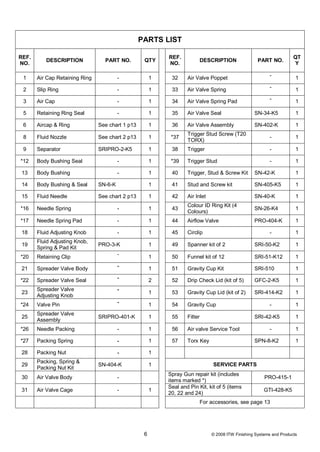 PARTS LIST

REF.                                                       REF.                                                        QT
          DESCRIPTION             PART NO.         QTY                      DESCRIPTION               PART NO.
NO.                                                        NO.                                                         Y

 1     Air Cap Retaining Ring            -             1    32     Air Valve Poppet                        -            1

 2     Slip Ring                         -             1    33     Air Valve Spring                        -            1

 3     Air Cap                           -             1    34     Air Valve Spring Pad                    -            1

 5     Retaining Ring Seal               -             1    35     Air Valve Seal                   SN-34-K5            1

 6     Aircap & Ring            See chart 1 p13        1    36     Air Valve Assembly               SN-402-K            1
                                                                   Trigger Stud Screw (T20
 8     Fluid Nozzle             See chart 2 p13        1    *37                                            -            1
                                                                   TORX)
 9     Separator                SRIPRO-2-K5            1    38     Trigger                                 -            1

*12    Body Bushing Seal                 -             1    *39    Trigger Stud                            -            1

 13    Body Bushing                      -             1    40     Trigger, Stud & Screw Kit        SN-42-K             1

 14    Body Bushing & Seal      SN-6-K                 1    41     Stud and Screw kit               SN-405-K5           1

 15    Fluid Needle             See chart 2 p13        1    42     Air Inlet                        SN-40-K             1
                                                                   Colour ID Ring Kit (4
*16    Needle Spring                     -             1    43                                      SN-26-K4            1
                                                                   Colours)
*17    Needle Spring Pad                 -             1    44     Airflow Valve                    PRO-404-K           1

 18    Fluid Adjusting Knob              -             1    45     Circlip                                 -            1
       Fluid Adjusting Knob,
 19                             PRO-3-K                1    49     Spanner kit of 2                 SRI-50-K2           1
       Spring & Pad Kit
                                         -
*20    Retaining Clip                                  1    50     Funnel kit of 12                 SRI-51-K12          1
                                         -
 21    Spreader Valve Body                             1    51     Gravity Cup Kit                  SRI-510             1

*22    Spreader Valve Seal               -             2    52     Drip Check Lid (kit of 5)        GFC-2-K5            1
       Spreader Valve                    -
 23                                                    1    53     Gravity Cup Lid (kit of 2)       SRI-414-K2          1
       Adjusting Knob
                                         -
*24    Valve Pin                                       1    54     Gravity Cup                             -            1
       Spreader Valve
 25                             SRIPRO-401-K           1    55     Filter                           SRI-42-K5           1
       Assembly
*26    Needle Packing                    -             1    56     Air valve Service Tool                  -            1

*27    Packing Spring                    -             1    57     Torx Key                         SPN-8-K2            1

 28    Packing Nut                       -             1
       Packing, Spring &
 29                             SN-404-K               1                         SERVICE PARTS
       Packing Nut Kit
                                                           Spray Gun repair kit (includes
 30    Air Valve Body                    -                                                               PRO-415-1
                                                           items marked *)
                                                           Seal and Pin Kit, kit of 5 (items
 31    Air Valve Cage                    -             1                                                 GTI-428-K5
                                                           20, 22 and 24)
                                                                            For accessories, see page 13




                                                   6                            © 2008 ITW Finishing Systems and Products
 