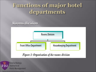 Rooms divisionRooms division
 