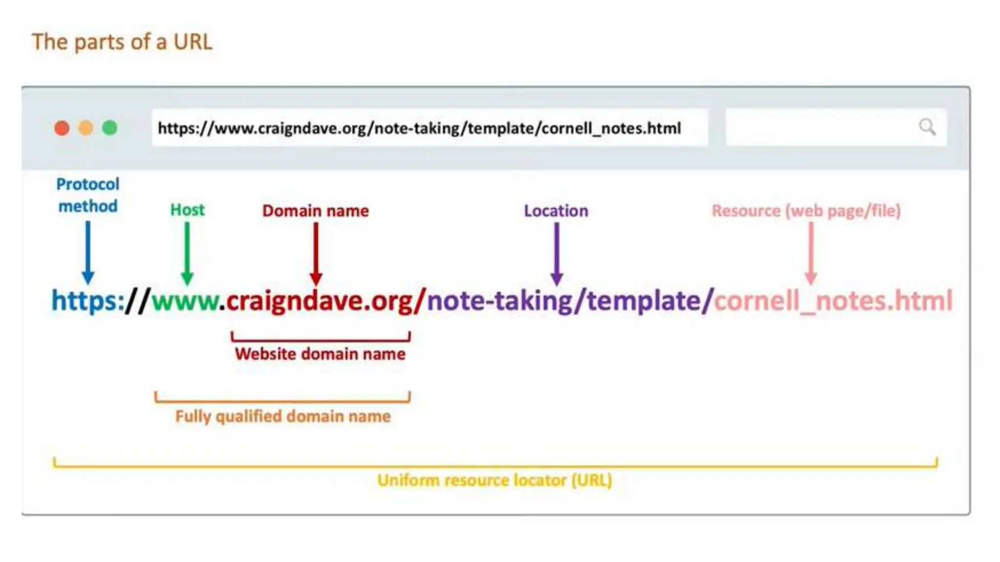 hardware chapter computer o level and ram and rom