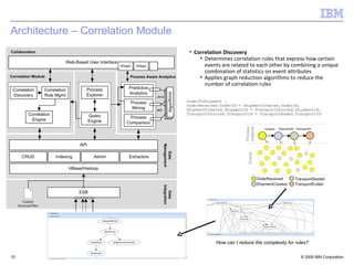 Architecture – Correlation Module
                                     • Correlation Discovery
                           ...