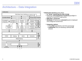 Architecture – Data Integration

                                  • Schema-less structure easily allows
                 ...