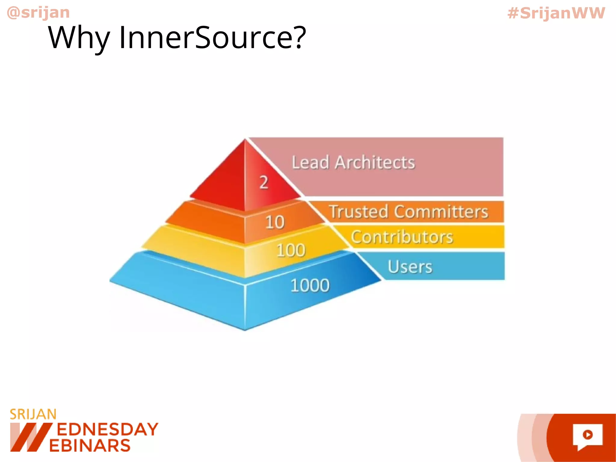 @srijan #SrijanWW
Why InnerSource?
 