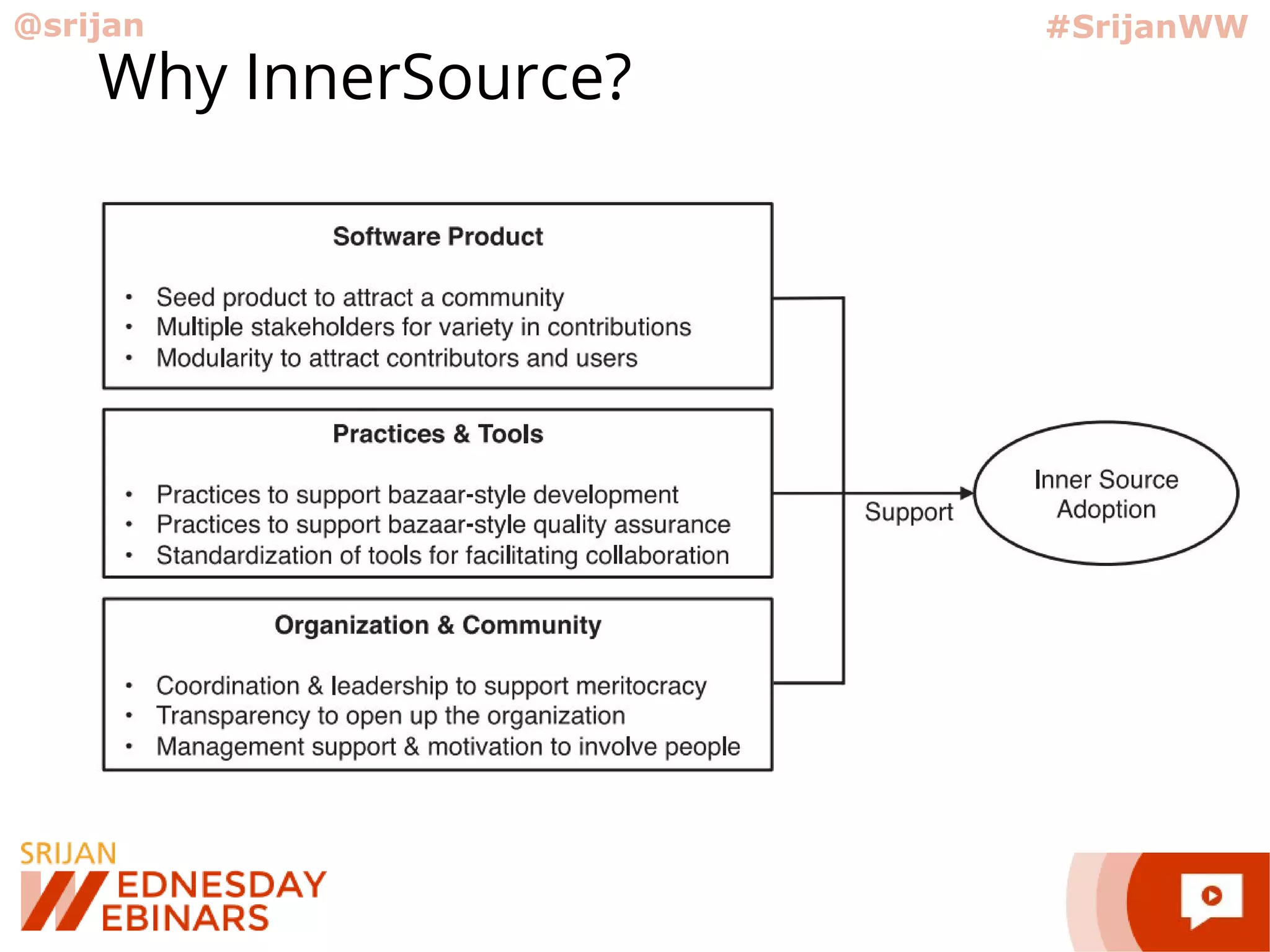 @srijan #SrijanWW
Why InnerSource?
 