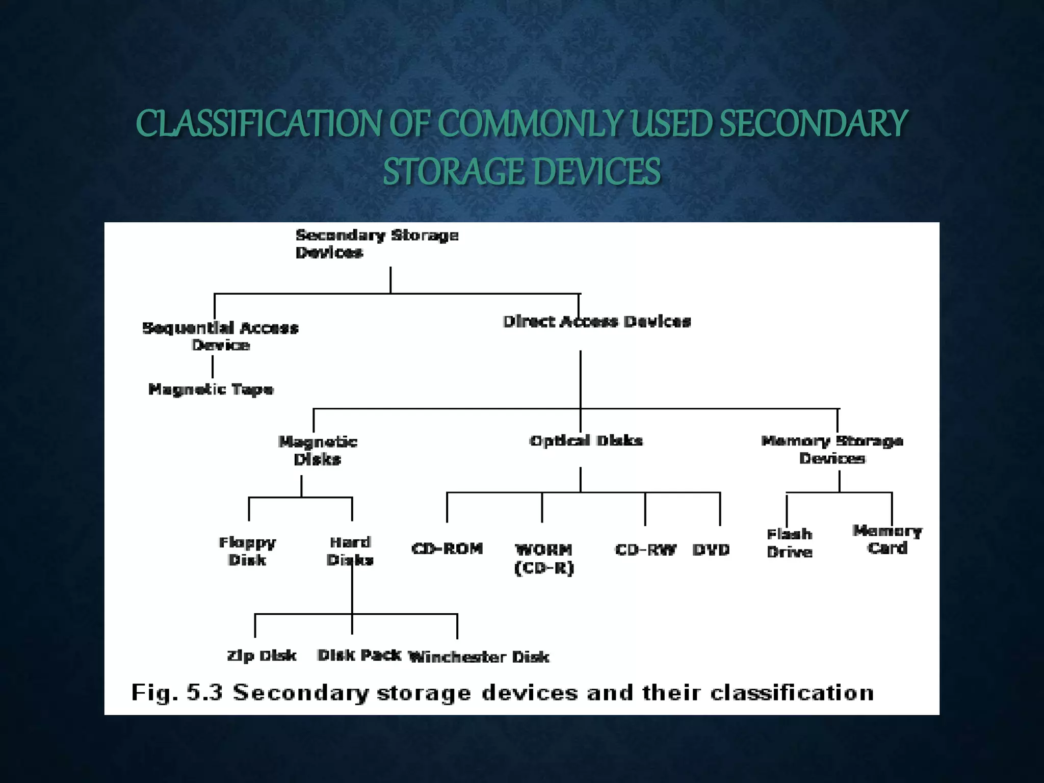 CLASSIFICATION OF COMMONLY USED SECONDARY 
STORAGE DEVICES 
 