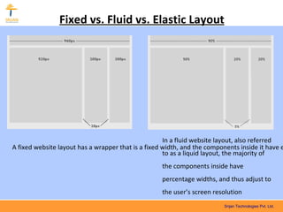 Types of CSS Styles Internal Style Sheets 