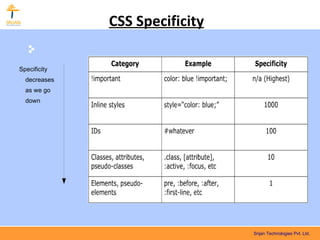 External Style Sheets 