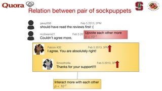 Smoothzilla Feb 5 2013, 3PM
Thanks for your support!!!!
Falcon-X32 Feb 5 2013, 3PM
I agree. You are absolutely right!
jakey008 Feb 5 2013, 2PM
should have read the reviews first :(
ricobeans27 Feb 5 2013, 3PM
Couldn’t agree more.
Interact more with each other
p < 10-3
Upvote each other more
p < 10-3
Relation between pair of sockpuppets
 