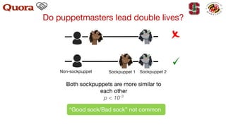 Both sockpuppets are more similar to
each other
p < 10-3
“Good sock/Bad sock” not common
Non-sockpuppet Sockpuppet 1 Sockpuppet 2
Do puppetmasters lead double lives?
 