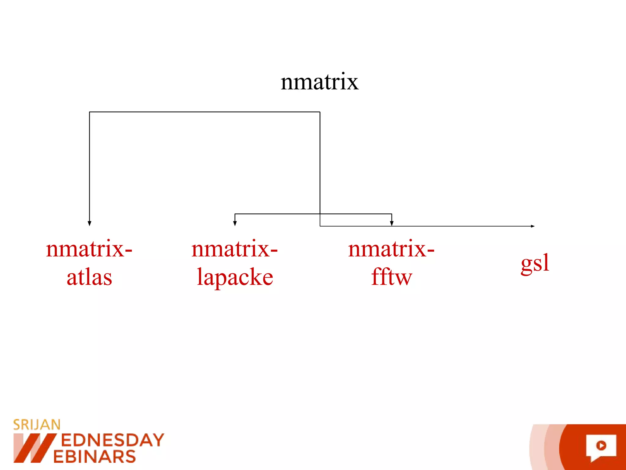 nmatrix nmatrix- atlas nmatrix- lapacke nmatrix- fftw gsl 