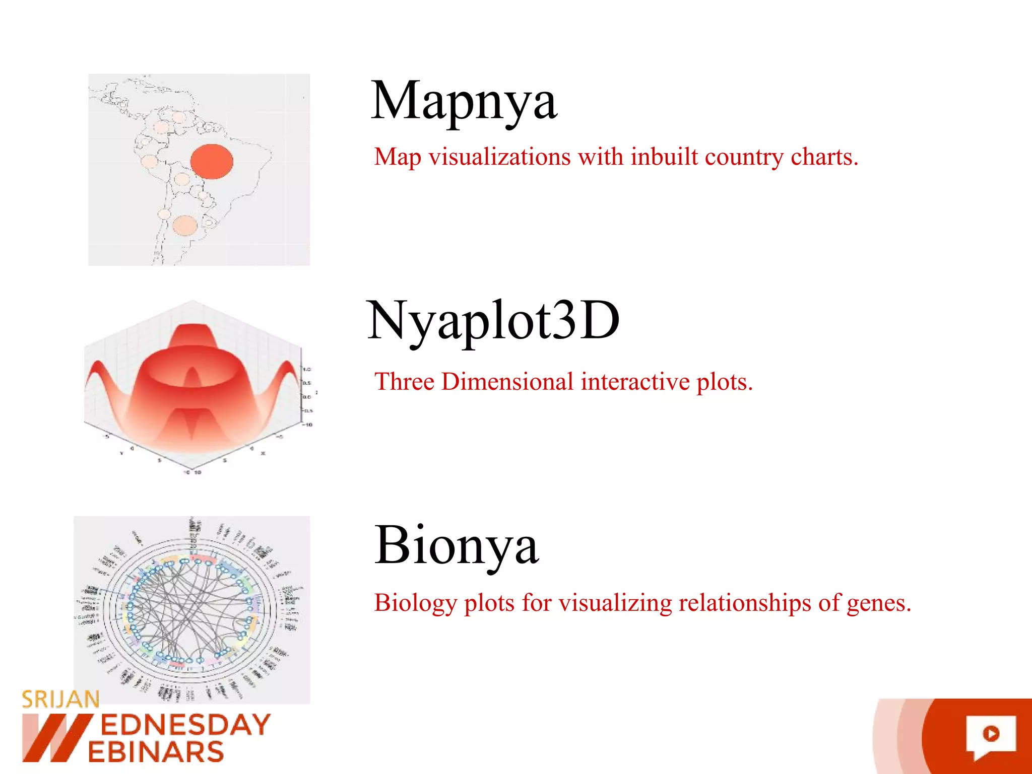 Mapnya Nyaplot3D Bionya Map visualizations with inbuilt country charts. Three Dimensional interactive plots. Biology plots for visualizing relationships of genes. 