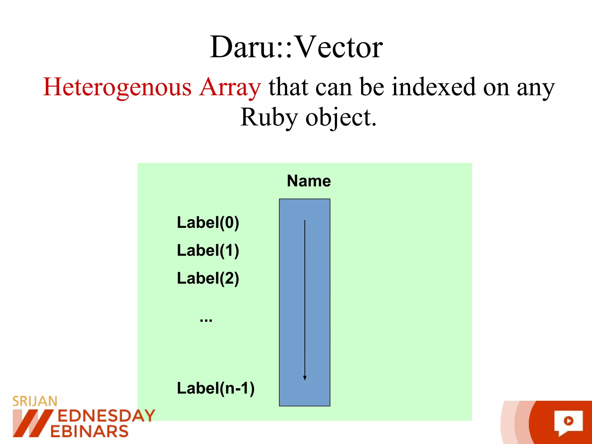Daru::Vector Heterogenous Array that can be indexed on any Ruby object. Name Label(0) Label(1) Label(2) ... Label(n-1) 