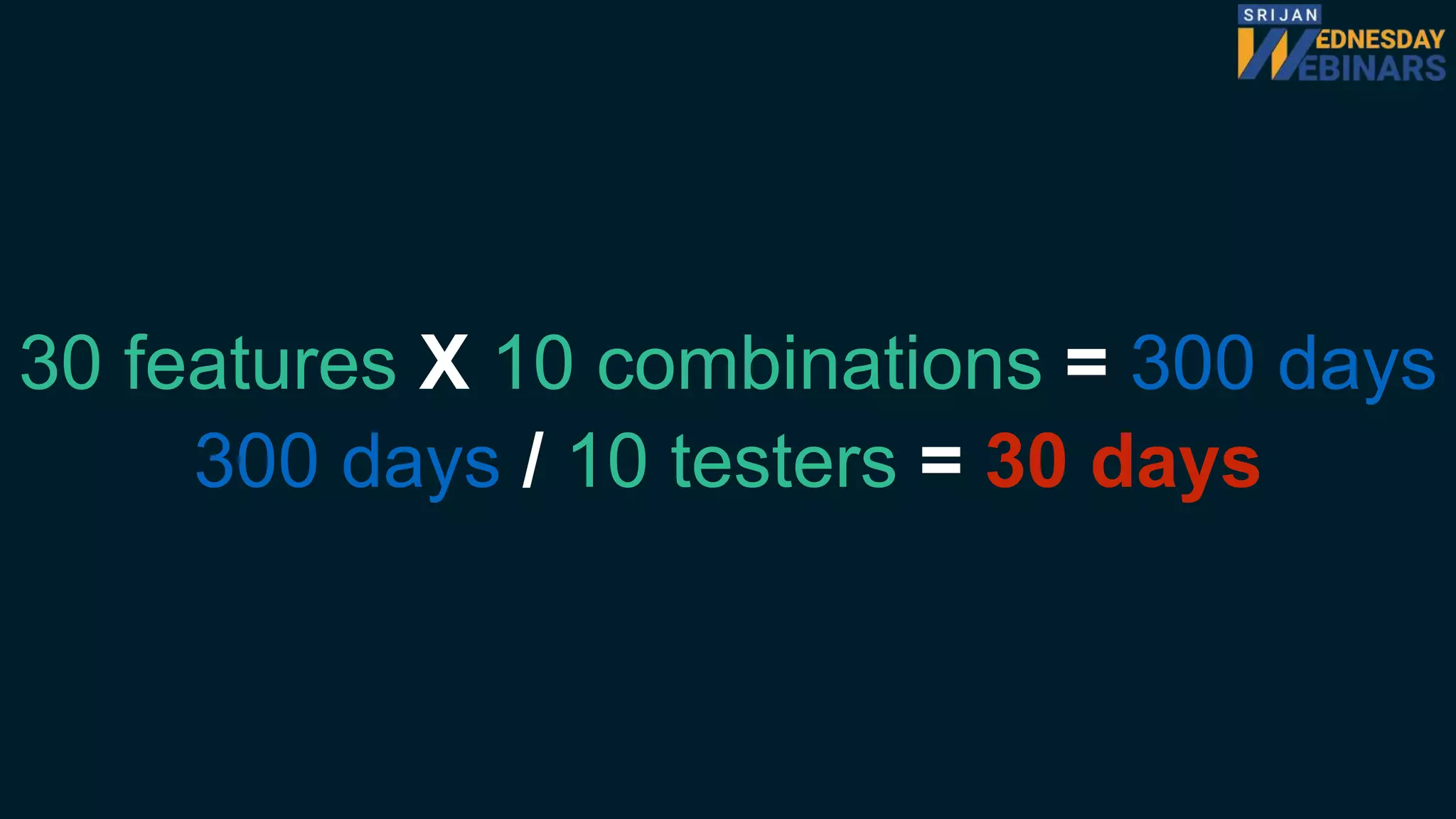 30 features X 10 combinations = 300 days
300 days / 10 testers = 30 days
 
