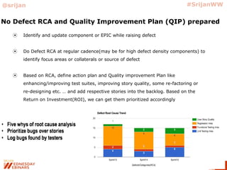 [Srijan WednesdayWebinars] Quality Contamination in Agile Scrum Teams ...