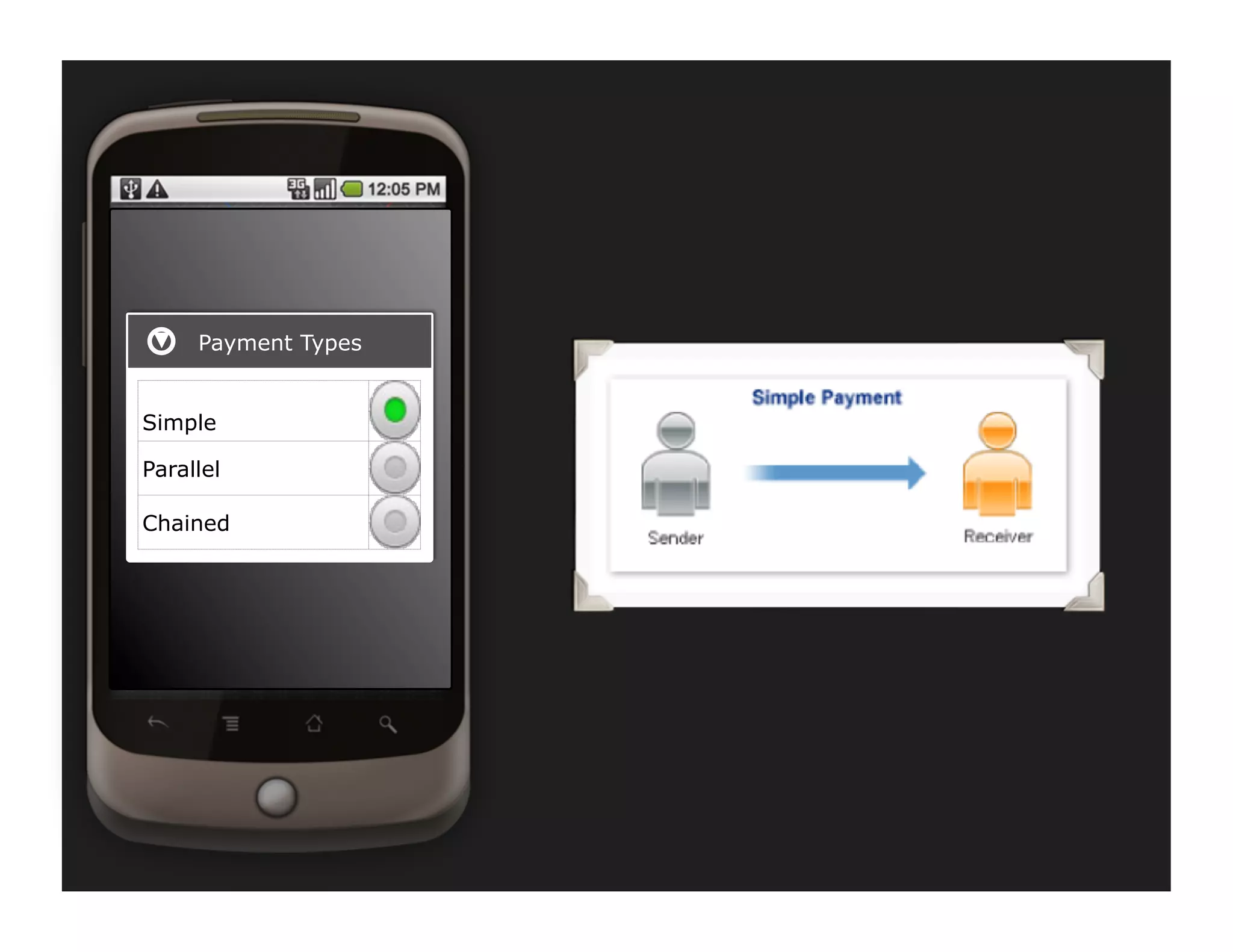 Payment Types


Simple

Parallel

Chained
 